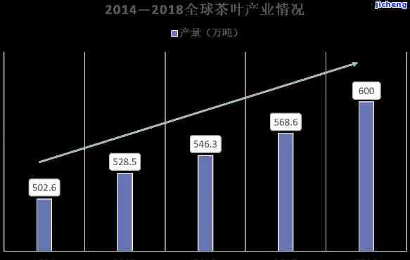 普洱茶产量统计分析及趋势预测：了解每年茶叶产量的变化与市场前景