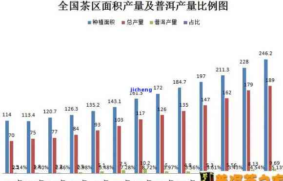 普洱茶一年产量及其相关产值：云南地区年产普洱茶数据概览