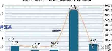 普洱茶产业年度总产值分析：产量、销售额与市场趋势展望