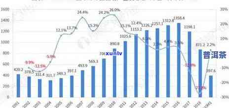 普洱茶产业年度总产值分析：产量、销售额与市场趋势展望