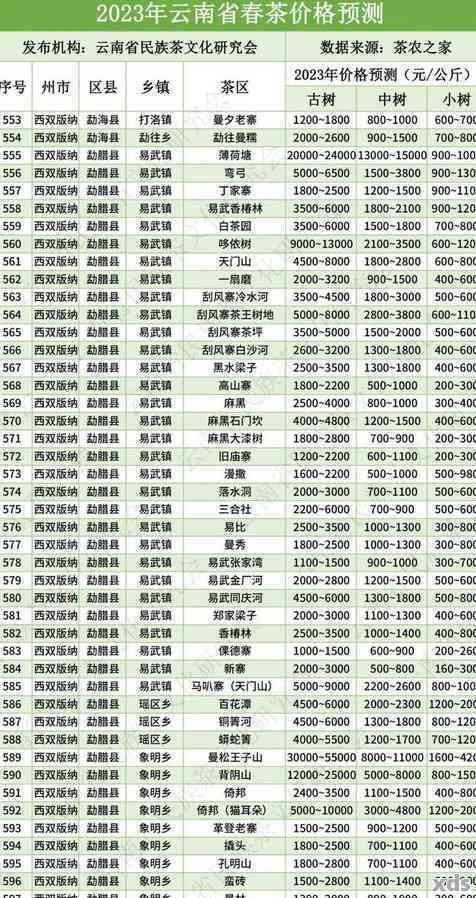 '2012年云南七子饼生茶价格表与2007年相比，你知道是多少吗？'