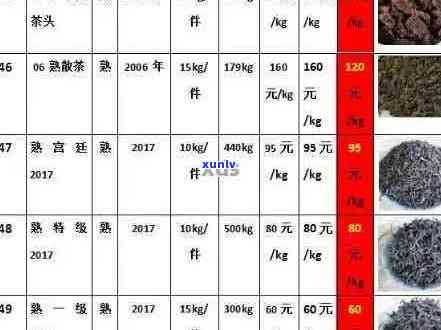 '2012年云南七子饼生茶价格表与2007年相比，你知道是多少吗？'