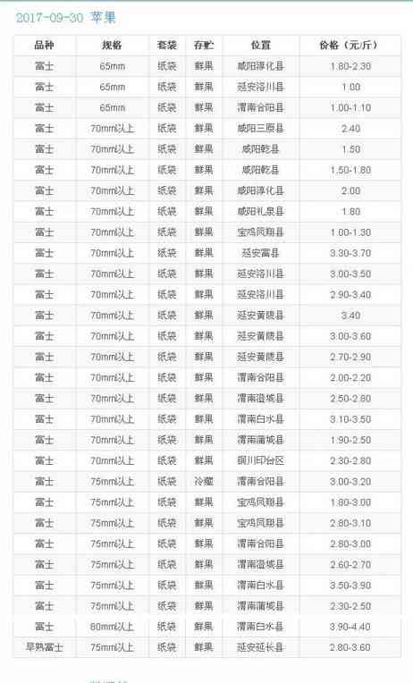 2011年云南七子饼茶市场价格分析，新出炉！