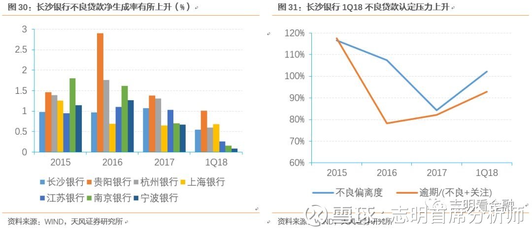 长沙银行贷款逾期1天会有什么后果