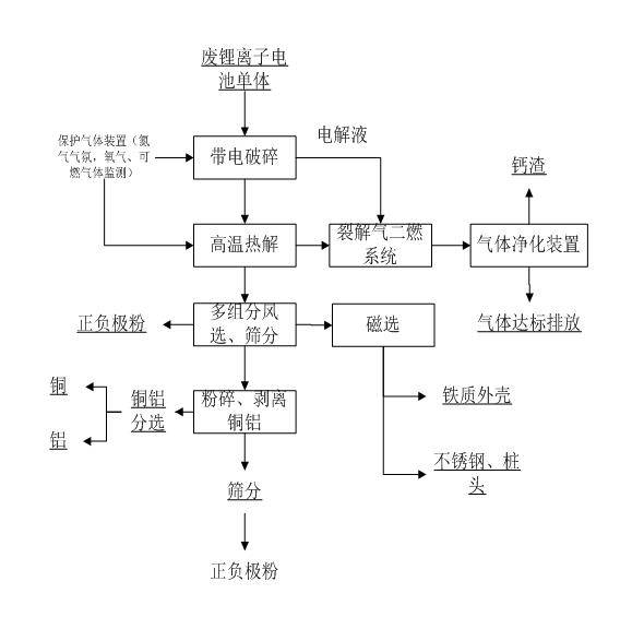 普洱茶制作过程中的专业技术与实践探讨：从原料选型到工艺优化