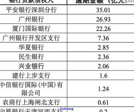 欠银行7万还不上会怎么样