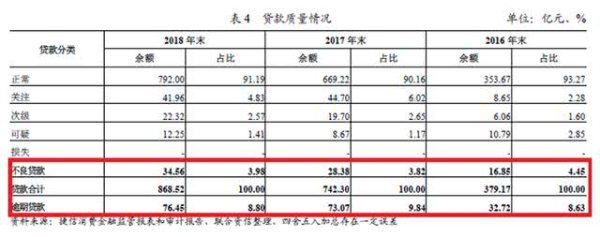 捷信金融网贷逾期怎么处理