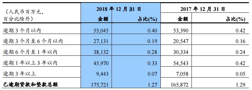 负债百万全面逾期了怎么办