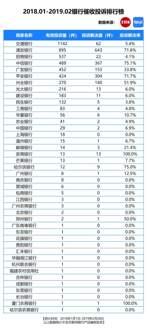 浦发银行逾期起诉金额多少需要支付多少款项