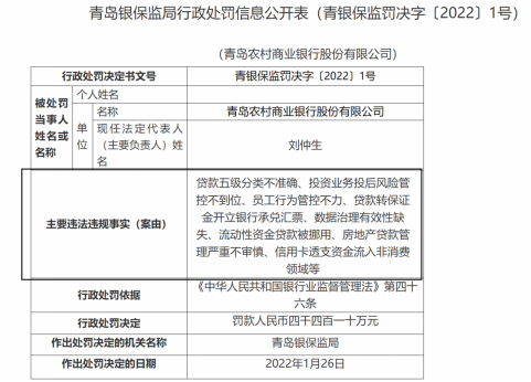 民生银行逾期1天罚款1万