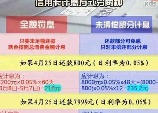 信用卡逾期一年10万变成20万