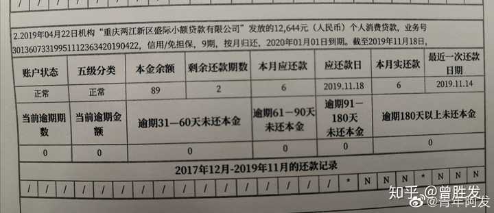 白条逾期500元会上吗