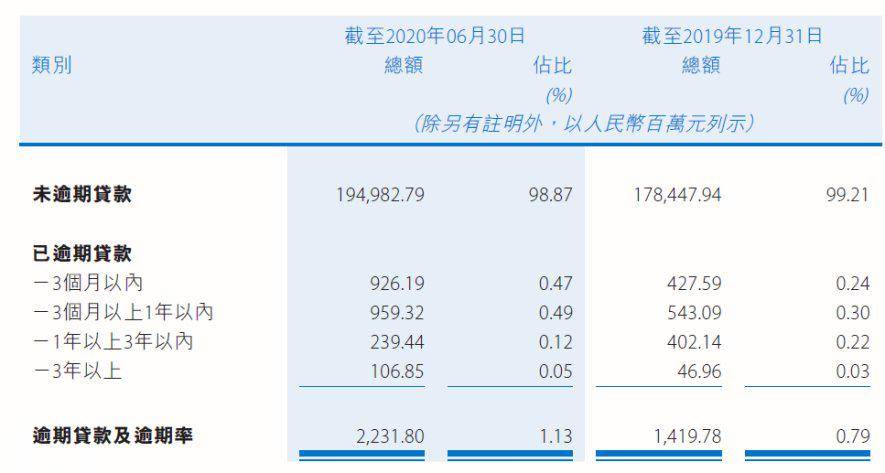 贵州银行逾期了1天已还上会上吗