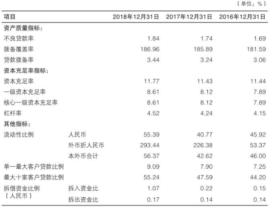 渤海银行贷款逾期一天有影响吗