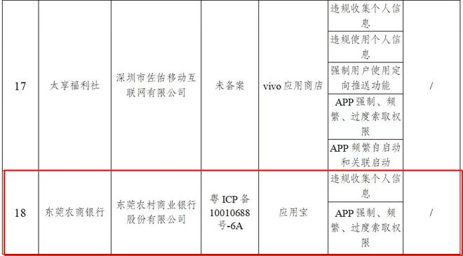 东莞农商银行逾期短信