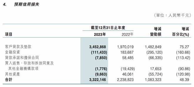 东莞农商银行逾期短信