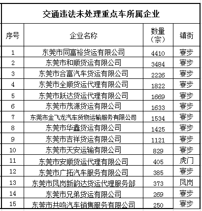 东莞交通银行逾期协商流程及注意事项