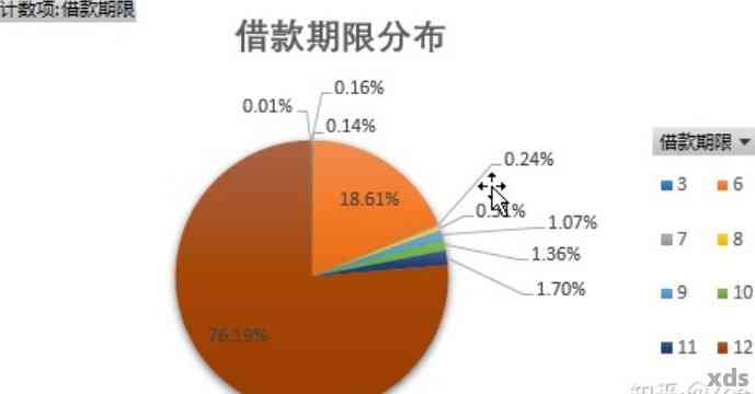 新橙优品逾期十六天会怎么样要注意哪些问题