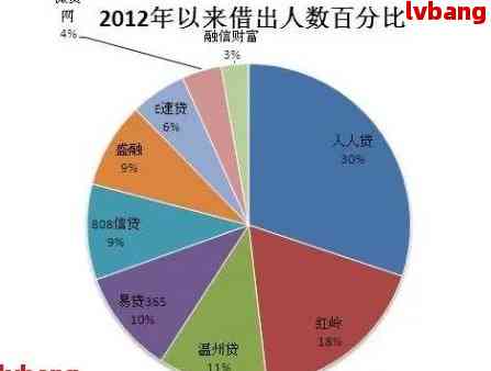 支付宝有多少人逾期了最新统计数据