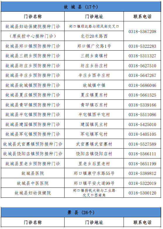 河北建设银行逾期一个月会有什么后果