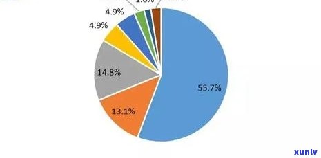 马来西人对翡翠手镯的兴趣程度：一项调查分析