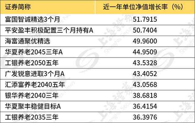 新和田玉红皮青肉籽料挂件价格，收藏投资的优质选择与市场行情分析