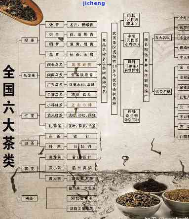 全面了解中国茶叶：分类、品种、制作工艺及品饮技巧的详细解析