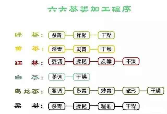 中国茶叶的分类及其代表品种