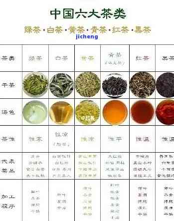 中国茶叶的五大类和十大名品：从绿茶到红茶，品味每种茶的独特风味