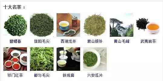 中国茶叶的五大类和十大名品：从绿茶到红茶，品味每种茶的独特风味