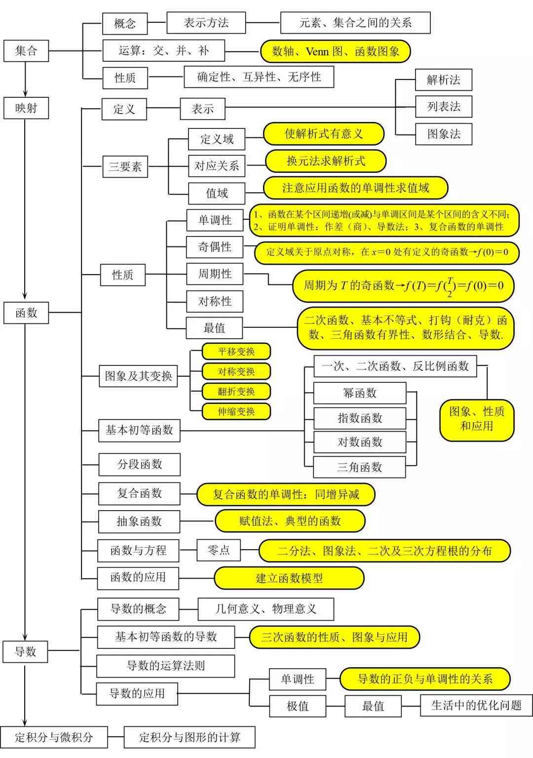 普洱茶小知识100问：汇总、知识点、普及与问答