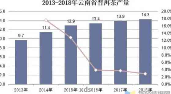 普洱茶升值价值与潜力：揭示背后逻辑与意义