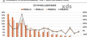 2017年普洱茶销量下降：原因、幅度、价格走势分析