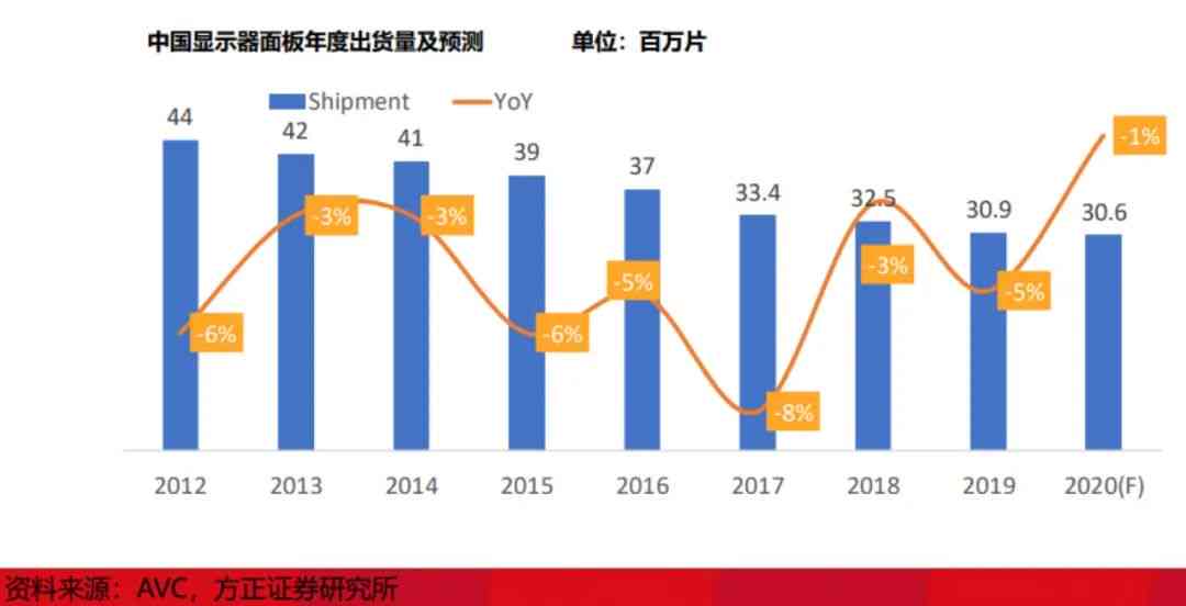 和田玉藕粉产量及其市场前景分析