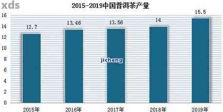 2007年绿大树普洱茶价格表及市场趋势分析：购买时应注意哪些因素？