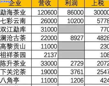 2013年普洱茶现在价格及品质分析：多少钱一斤？价格表提供参考。