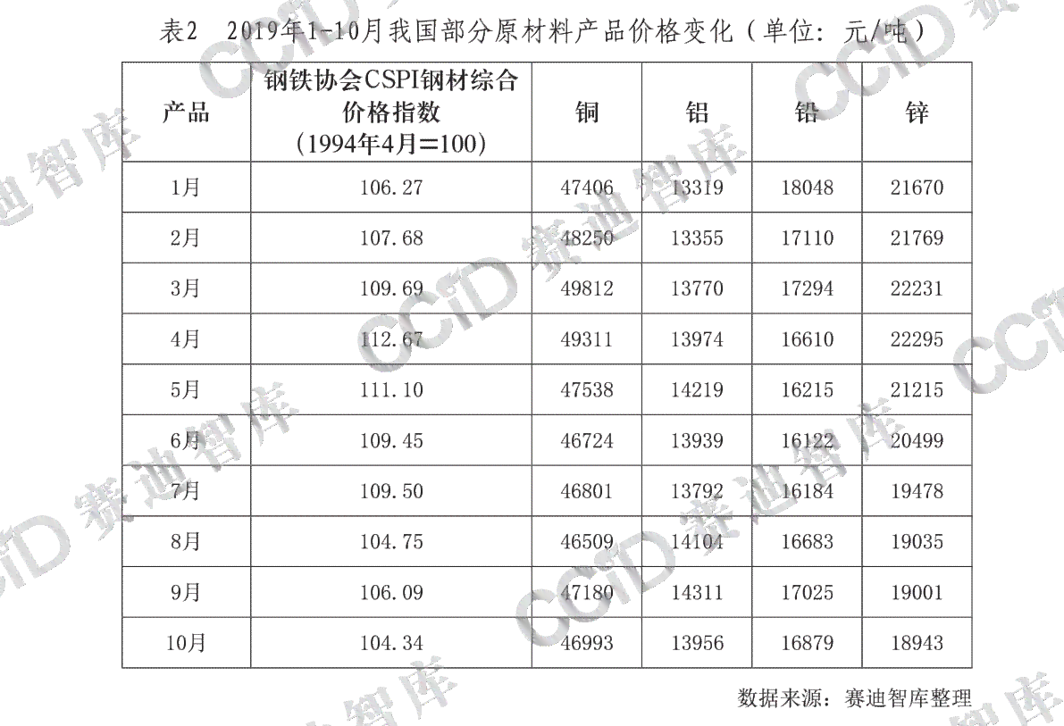 2013年普洱茶现在价格及品质分析：多少钱一斤？价格表提供参考。