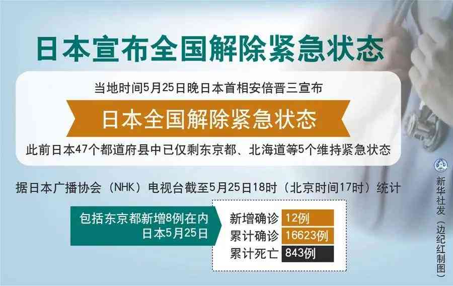 普洱茶打农药么？农药挥发时间、残留量、降解情况与处理方法全解析