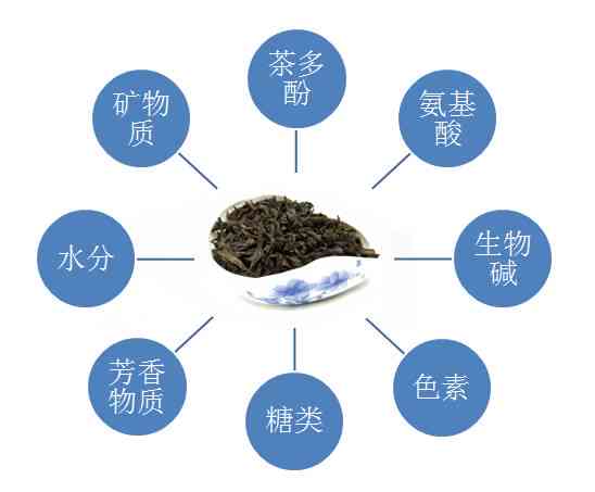 普洱茶农药残留问题：如何有效降低并最消除残留？