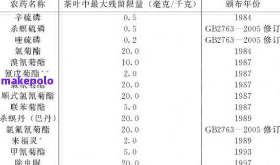 普洱茶存放后农药降解：安全性与时间探讨