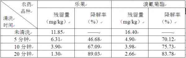 普洱茶存放后农药降解：安全性与时间探讨