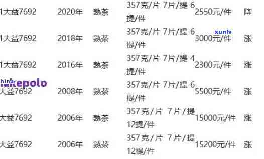 东和大益茶最新价格分析：行情报价，投资指南与市场趋势一览