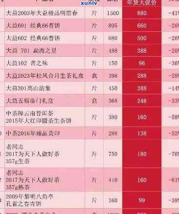 东和大益茶最新价格分析：行情报价，投资指南与市场趋势一览