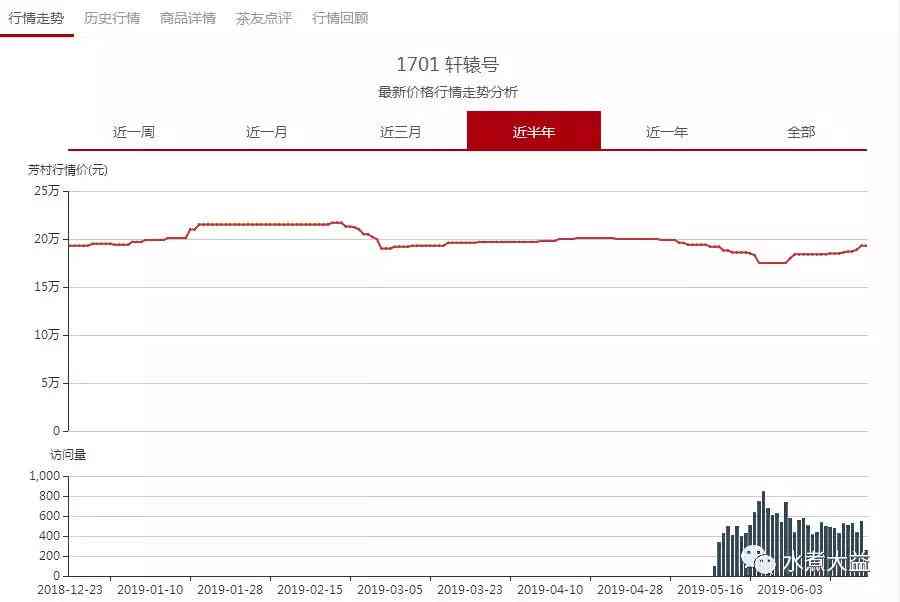 东和大益茶最新价格分析：行情报价，投资指南与市场趋势一览