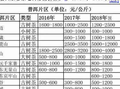 普洱茶6818价格及各类型号报价：6871,5861,8077542,8821