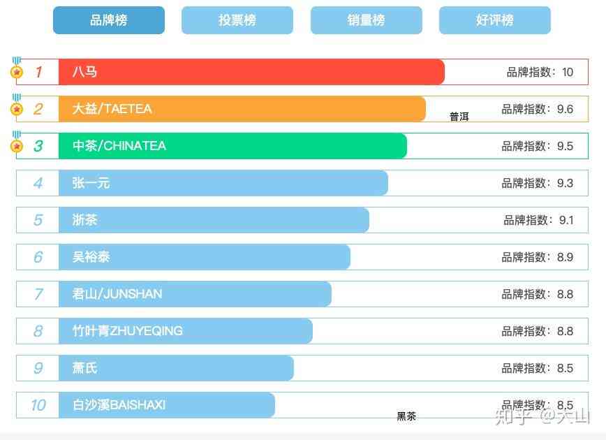 全面了解淘宝上的茶叶购买可靠度：如何挑选、品质保障及售后服务