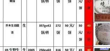 同号普洱茶停产年份列表：了解哪些年份的同号普洱茶未生产