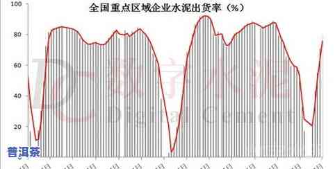 2001年冰岛普洱茶市场分析及价格走势