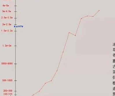 1999年冰岛普洱茶目前值多少钱一瓶