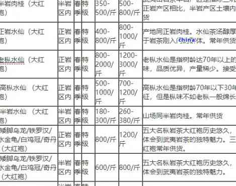 筠连红茶发展问题及对策：原红源价格、筠连红茶价格、筠连红茶馆一览